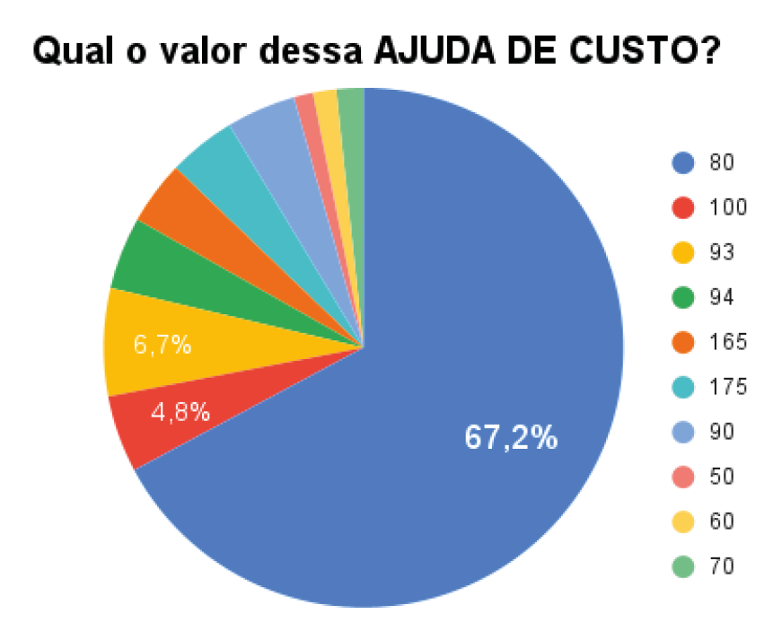 HOME OFFICE Qual o valor da AJUDA DE CUSTO
