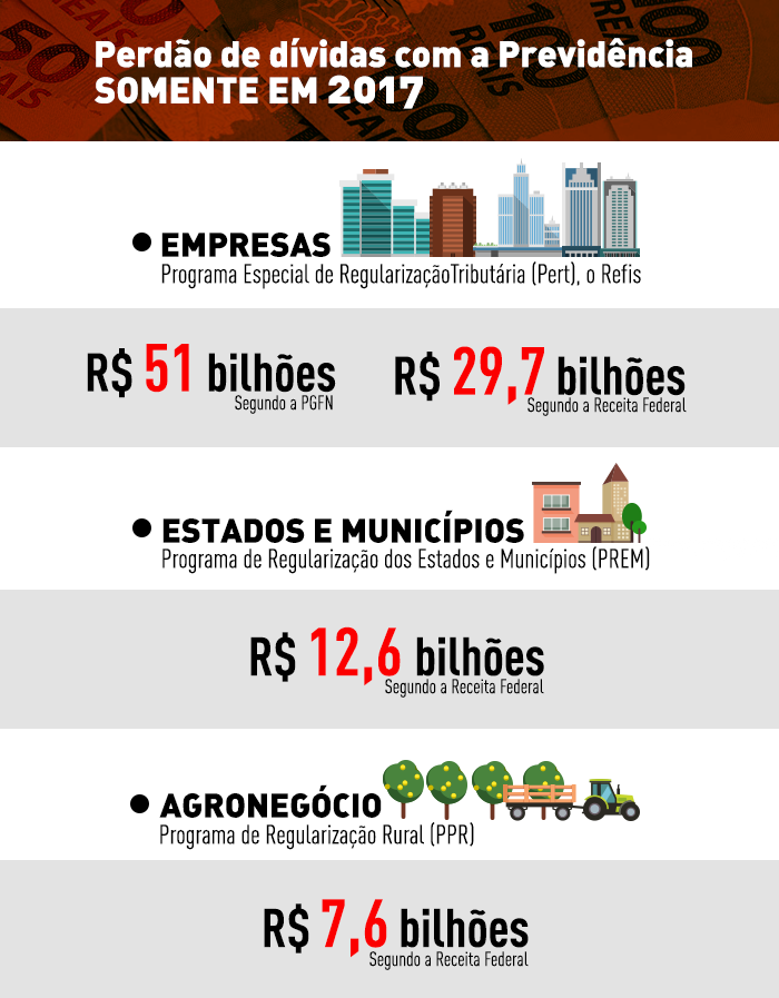 Infogrfico-1-Previdencia