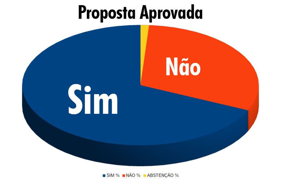 PIZZA aporvada