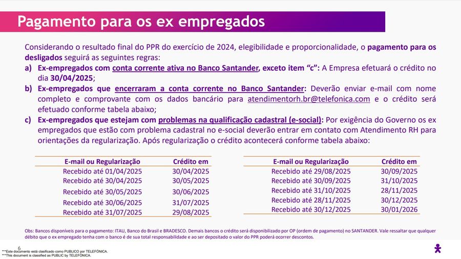 PPR vivo demitidos 2024