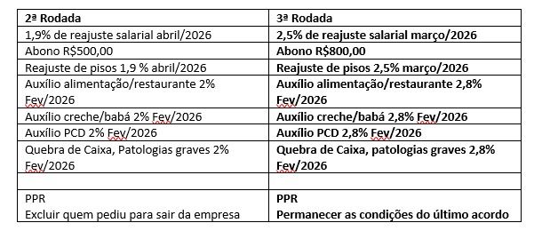 PROPOSTA