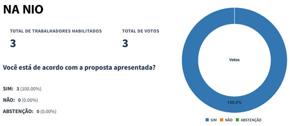 RESULTADO NIO