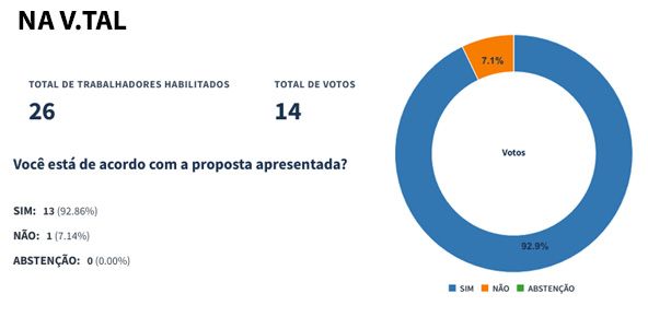 RESULTADO VITAL