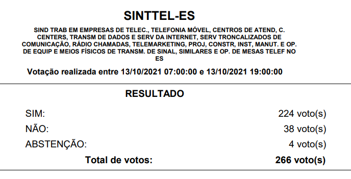 Relatório PPR 2021