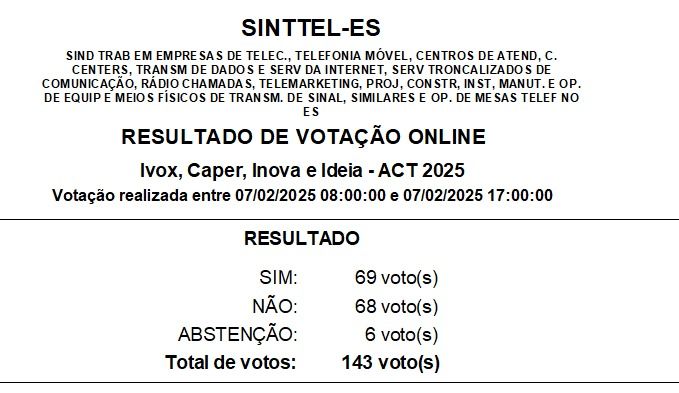 Resultado ASG 2025 ivox, caper, inova, ideia