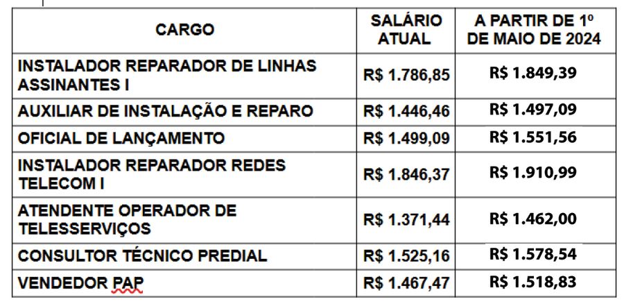 TABELA 2