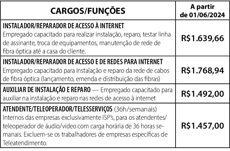 TABELA DE CARGOS E SALARIOS