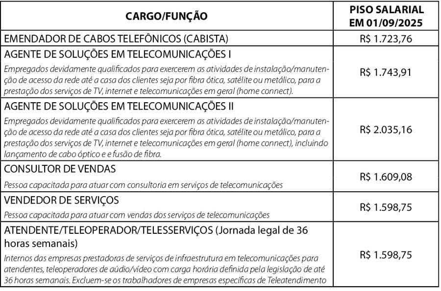 TABELA PISOS 2025 PRESTADORES