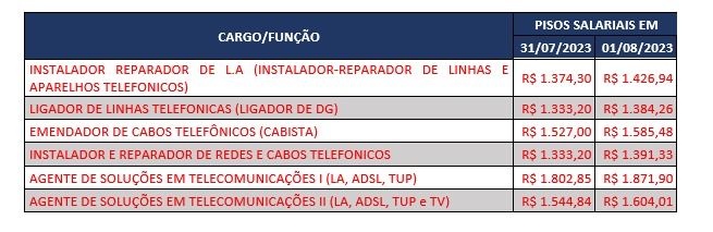 TABELA PISOS POR FUNÇÃO PRESTADORAS