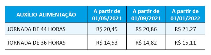 Tabela vr