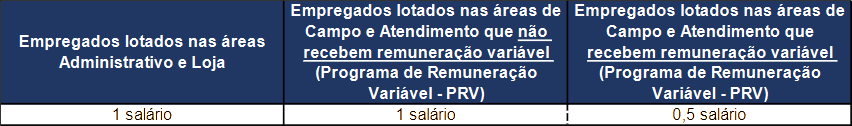 antecipação