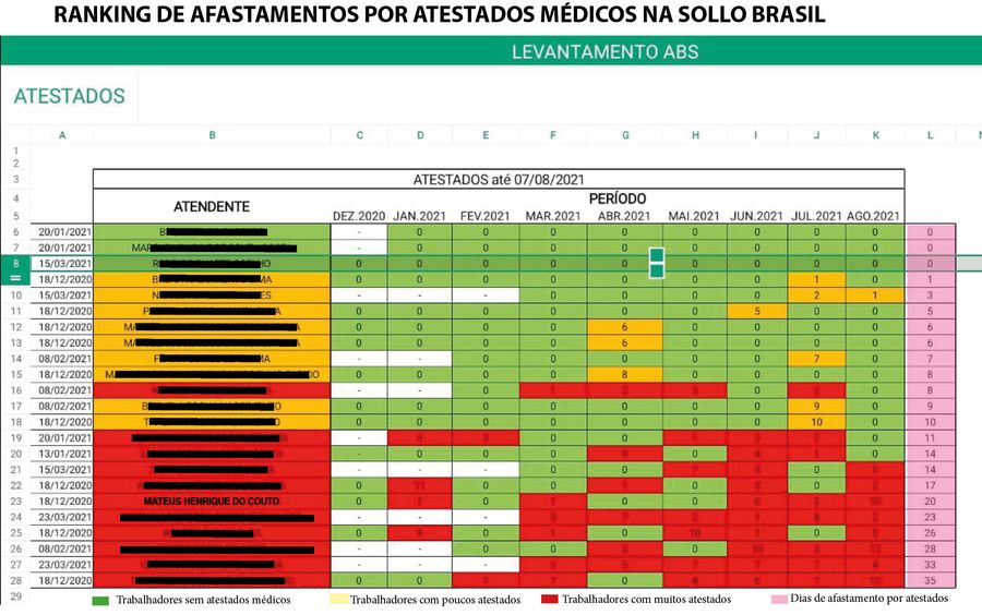 atestados