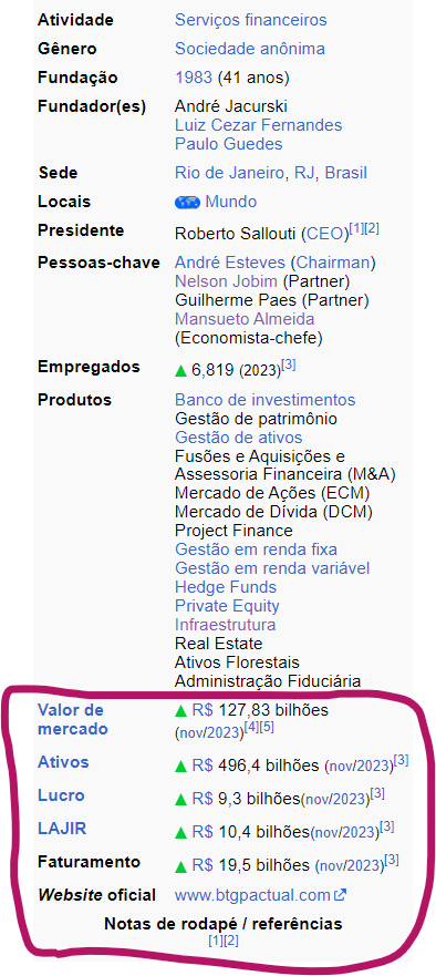 btg pactal