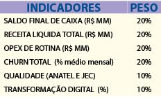canadevoz882-tabela