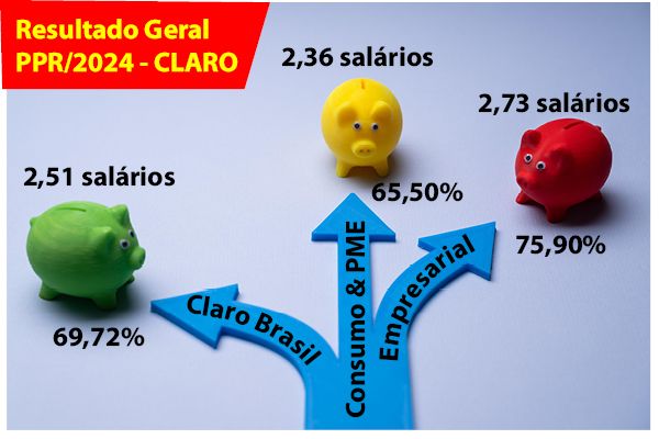 claro resultado ppr