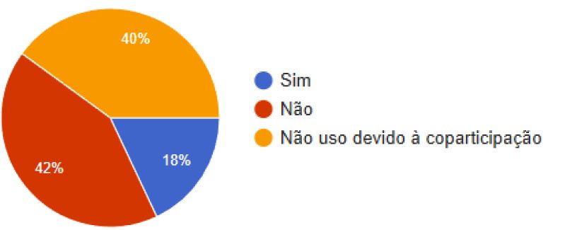 coparticipacao