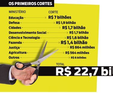cortedegastos