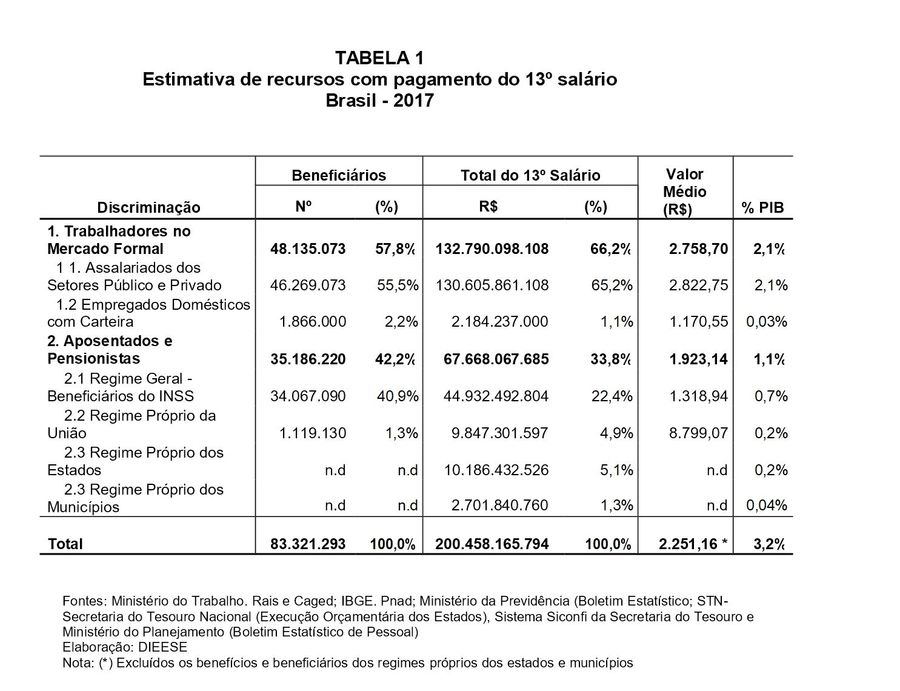 decimoTerceiroSalario1