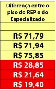 diferença salarial