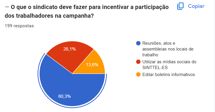 falar com os trabalhadores