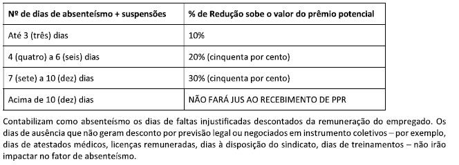 faltas e suspensões
