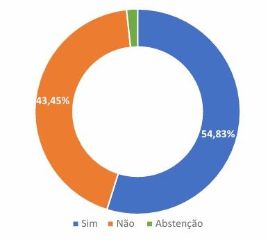 grafico resultado age 0611