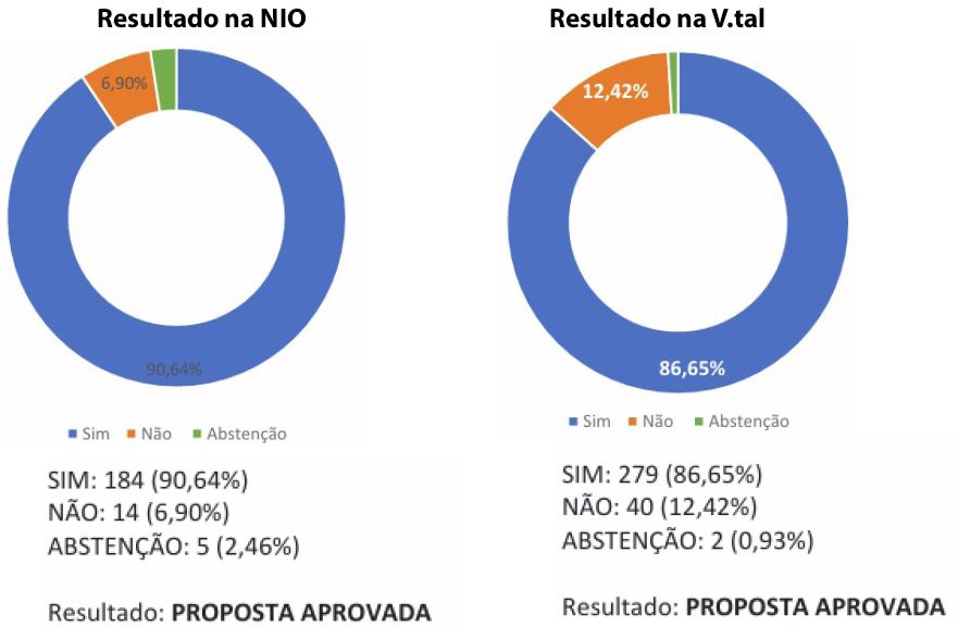 ilustra com resultados