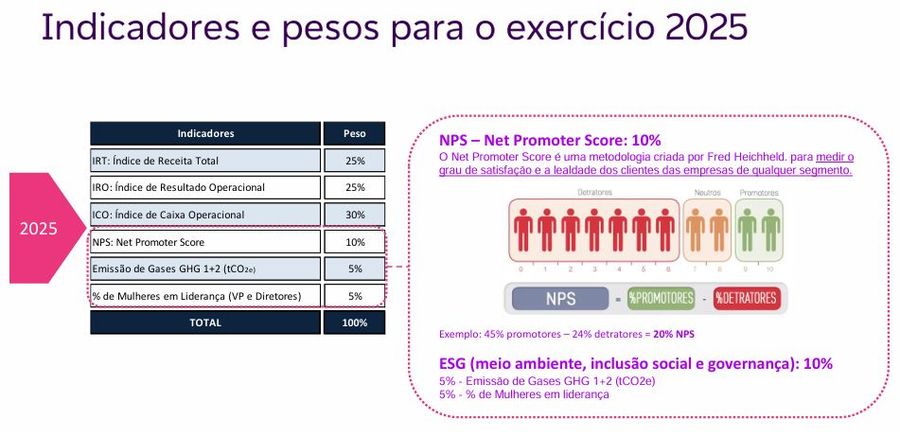 indicadores e pesos para 2025