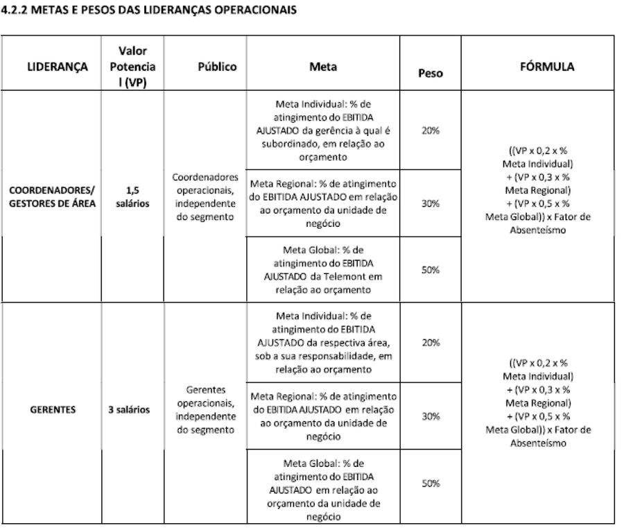 lideranças