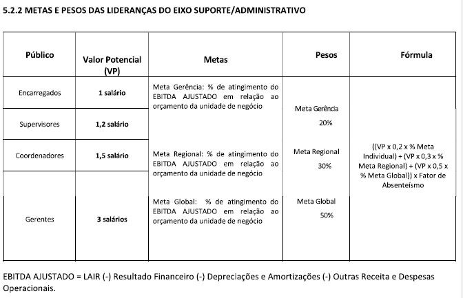 liderancas eixo adm