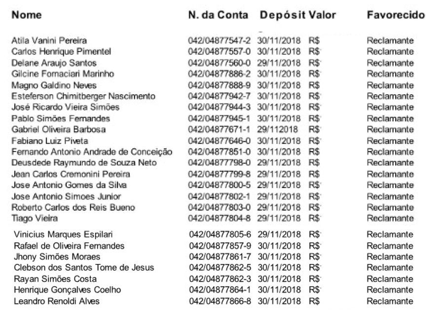 lista-alvarás