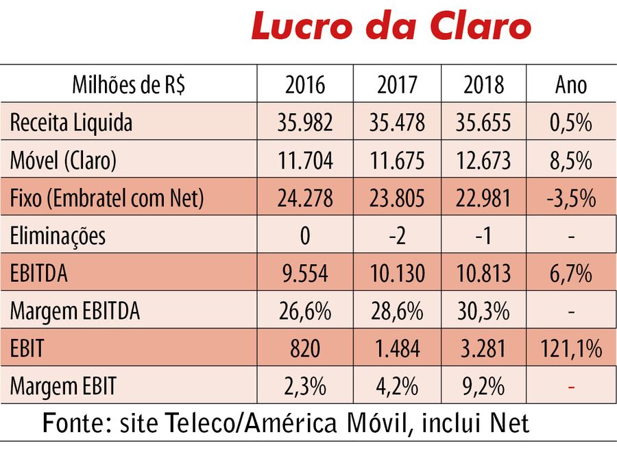lucro-claro
