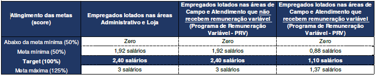 metas