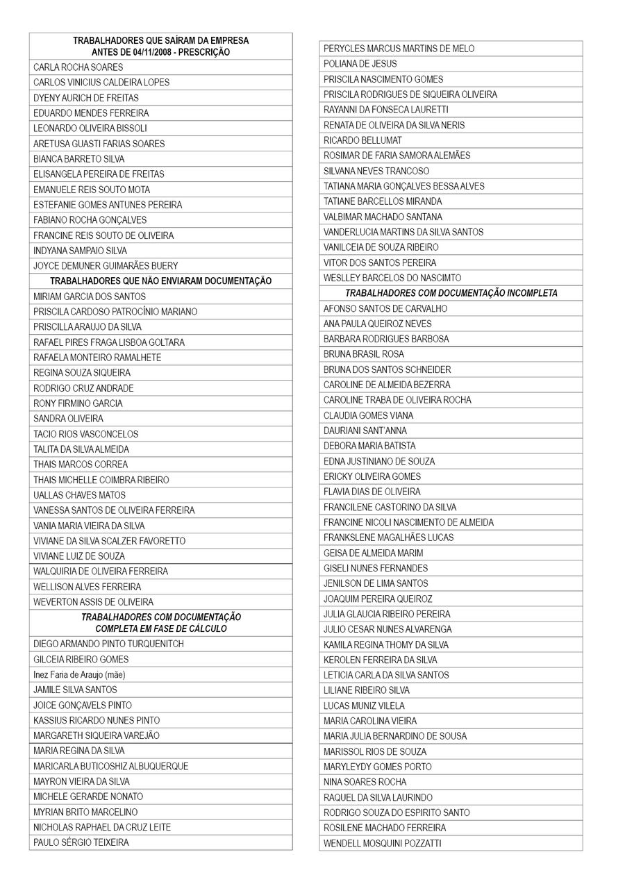 nomes fora do proc treinamento