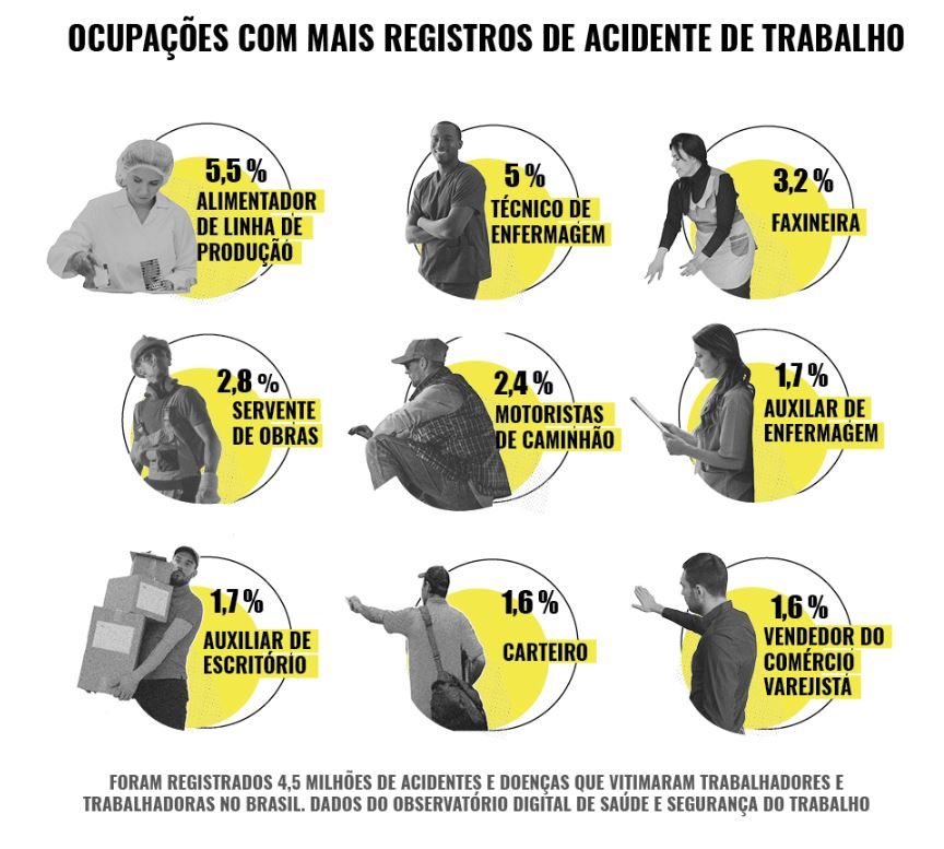 ocupaçoes