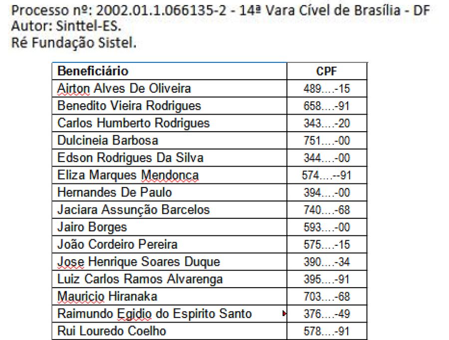 pagamentos faltantes