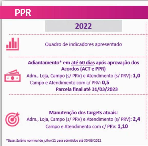 ppr vivo 22