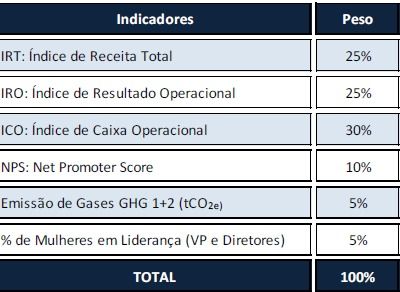quadro metas