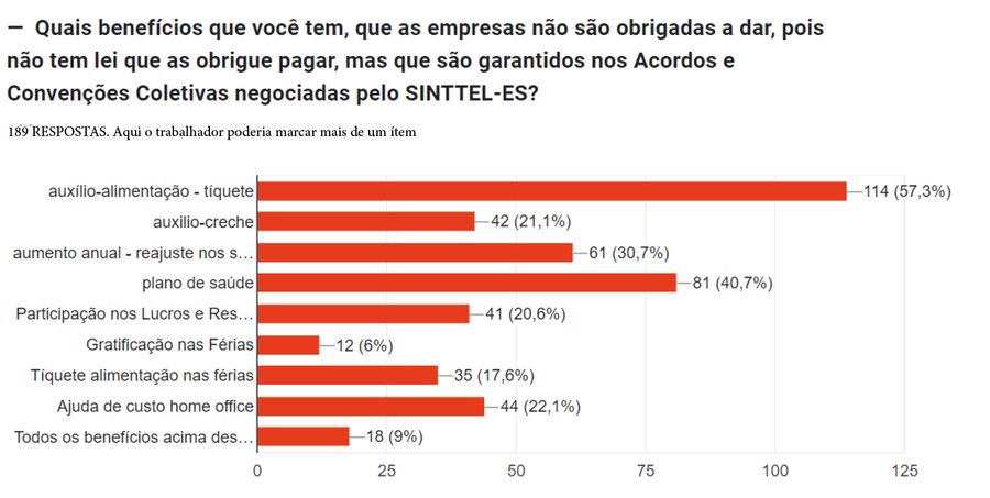 quais beneficios é o sinttel que negocia