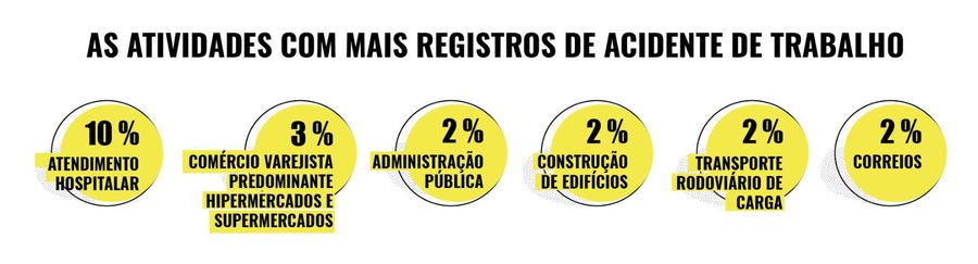registros