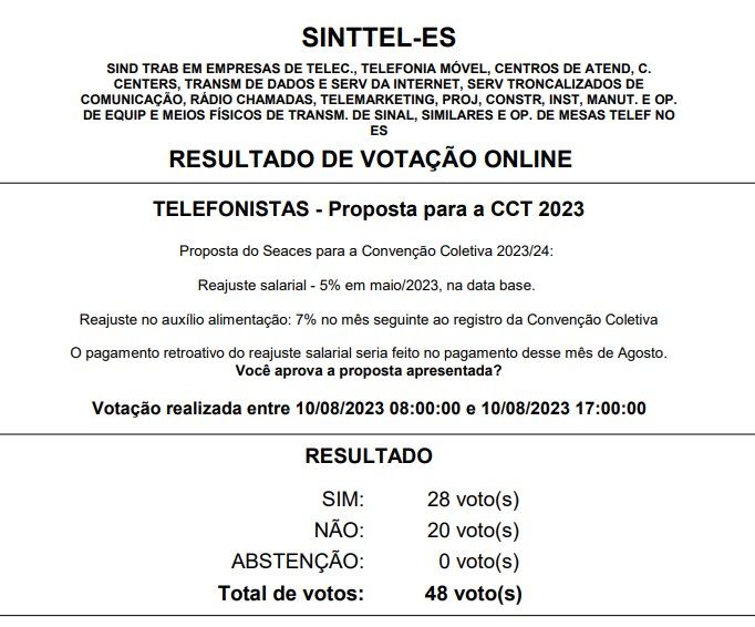 resltado assemb cct 2023