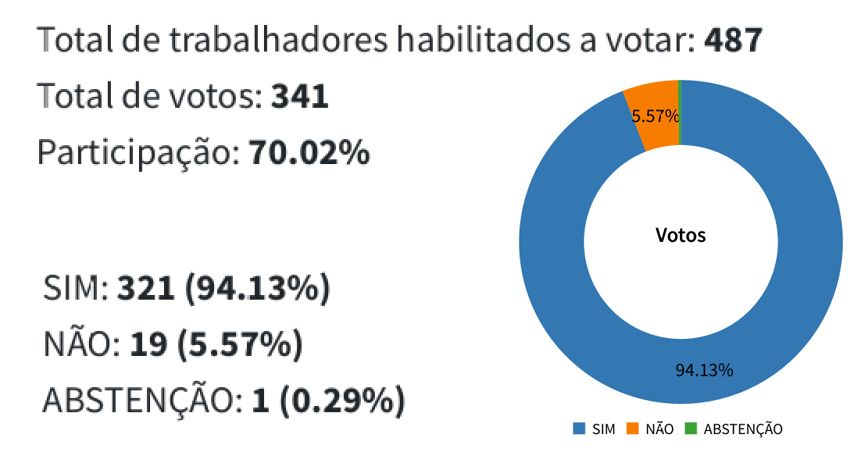 resulado asg vivo 2025