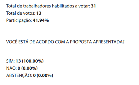 resulado es