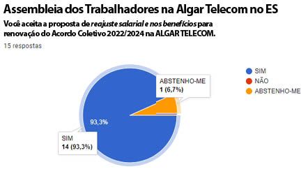 resultado