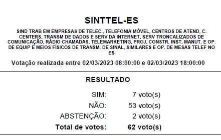 resultado 2023