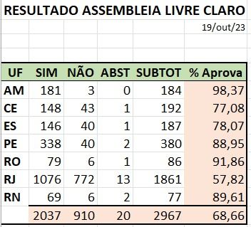 resultado AG act 2023