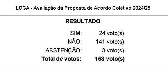 resultado AGE ACT 24-25 votacao