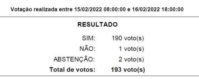 resultado Comunica 2022