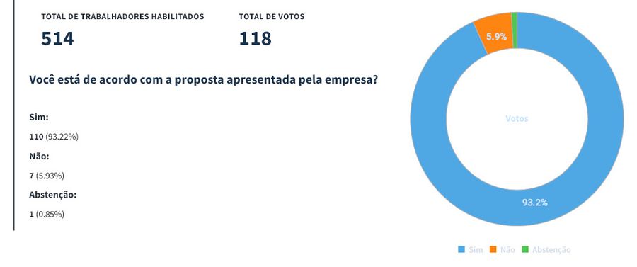 resultado ES