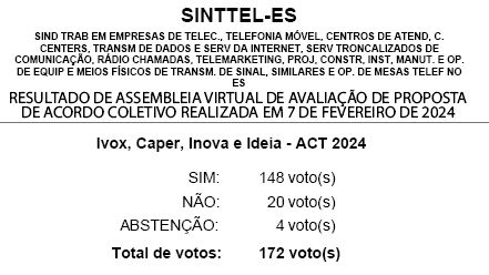 resultado -IVOX